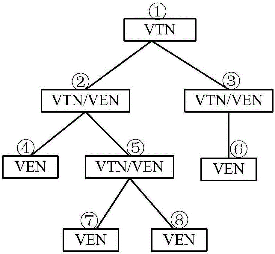 一種適用于電力需求響應(yīng)業(yè)務(wù)的P圈保護(hù)方法與流程