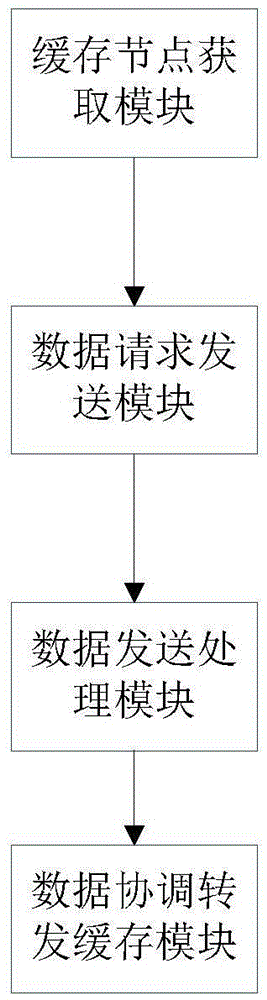 一種大型局域網(wǎng)內(nèi)容協(xié)同方法與流程