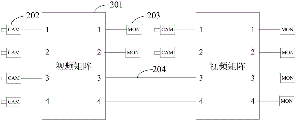 一種視頻監(jiān)控系統(tǒng)的視頻干線管理方法及裝置與流程