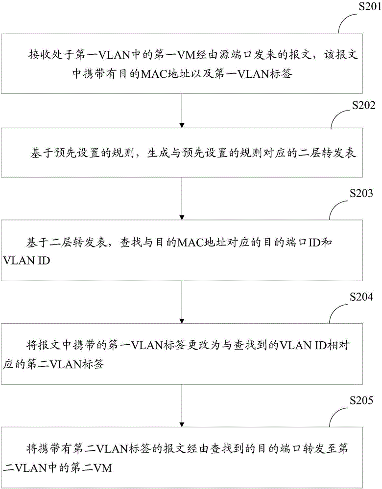 一种流量牵引方法及装置与流程