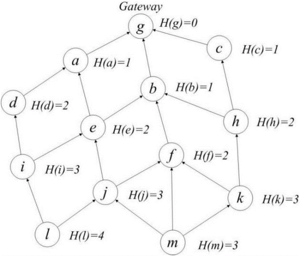 基于虛擬勢能場的礦井混合無線mesh網(wǎng)絡(luò)路由協(xié)議的制作方法與工藝