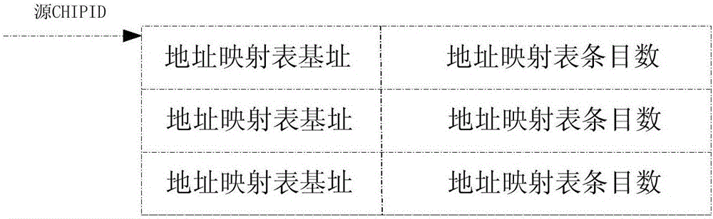 堆叠系统网络芯片NextHop资源分配方法与流程