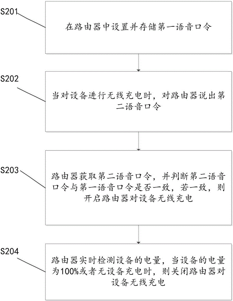 一种路由器及无线充电的控制方法与流程