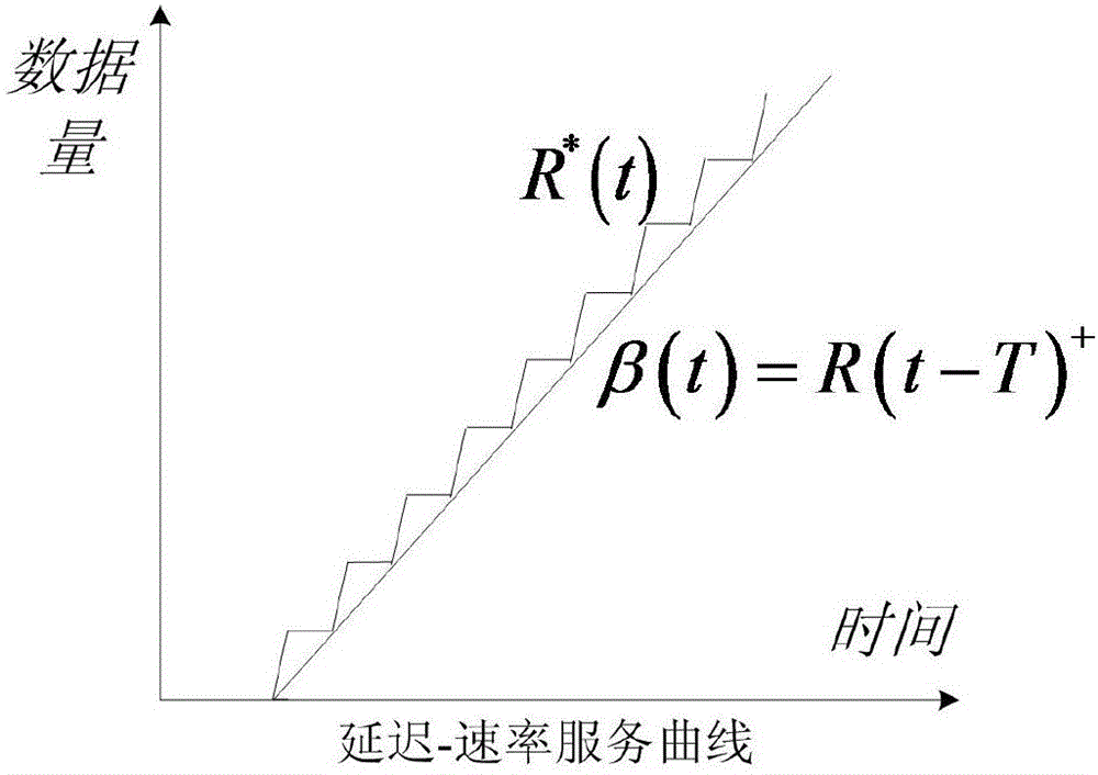 一種片上網(wǎng)絡(luò)緩存上界的優(yōu)化方法與流程