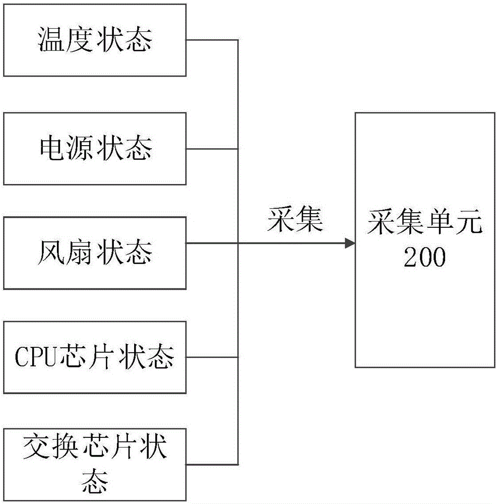 一種接入交換機(jī)的制作方法與工藝