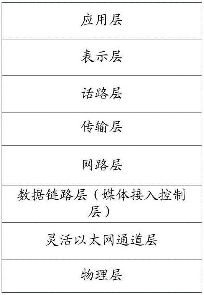 一種Flex E數(shù)據(jù)交換方法及交換設備與流程