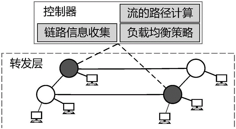 一种高流量调整能力的混合SDN网络部署方法与流程