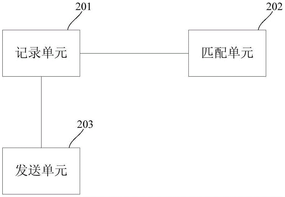 一种免登录身份认证方法及装置与流程