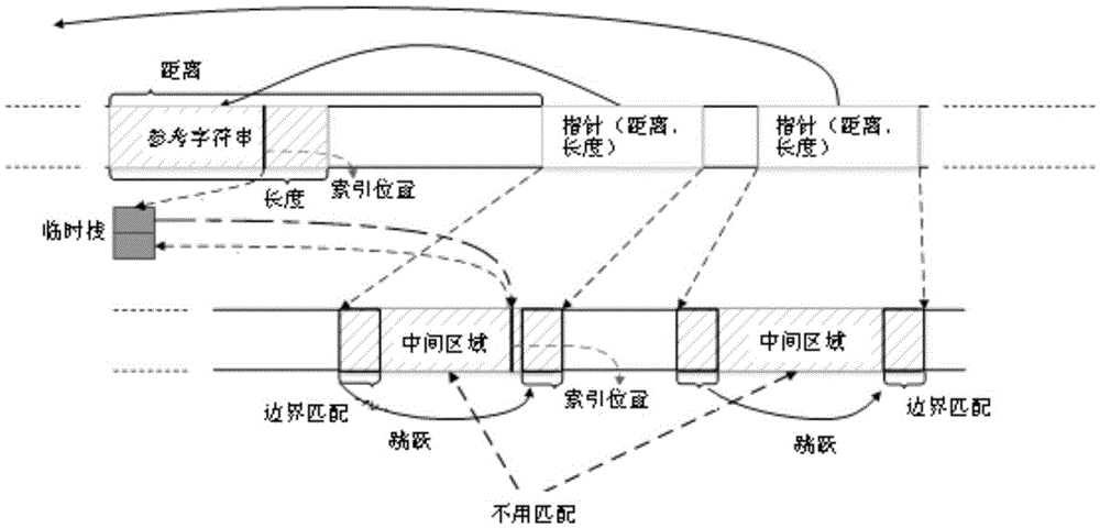 基于HTTP靜態(tài)壓縮數據流的有害代碼檢測方法和裝置與流程