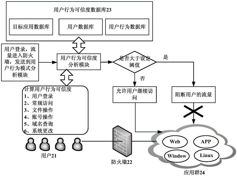 網(wǎng)絡(luò)訪(fǎng)問(wèn)控制方法及裝置與流程