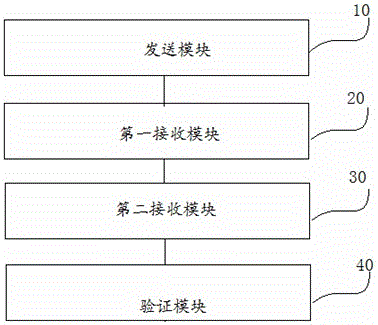 一种基于电商平台的终端绑定方法和装置与流程