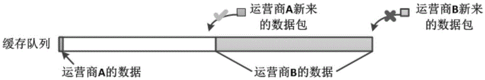 緩存共享方法和裝置與流程