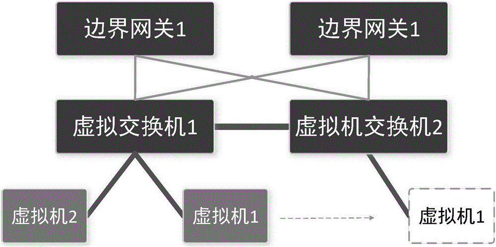 一种实现虚拟网络负载均衡的方法及装置与流程