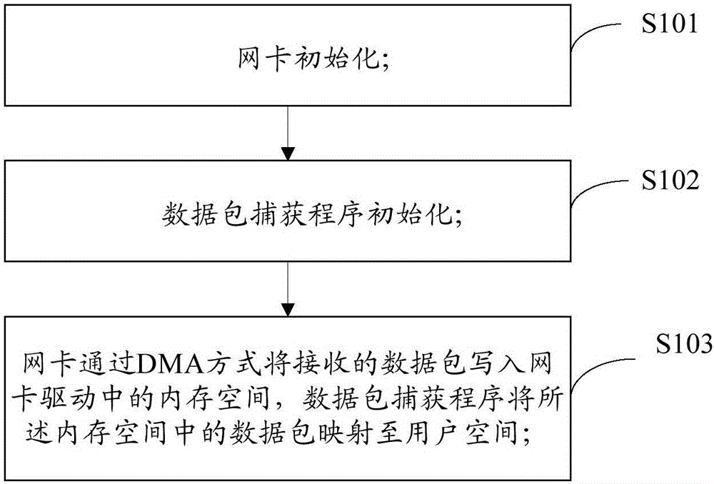 一种基于HTTP协议的数据还原方法及系统与流程