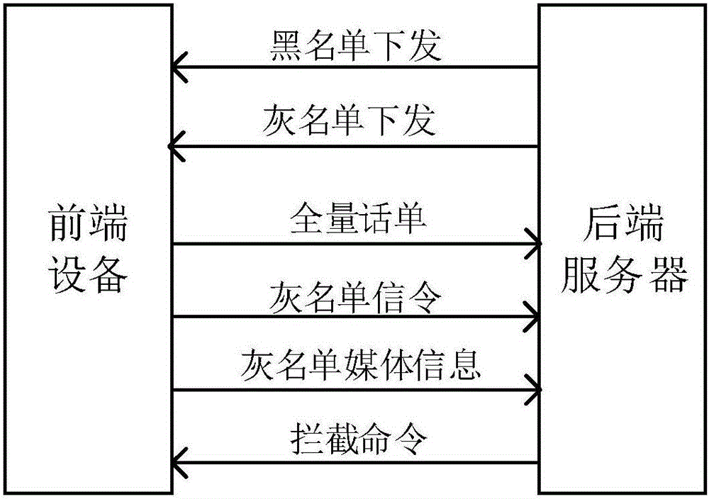 一种基于信令回注实现有害呼叫拦截的方法与流程