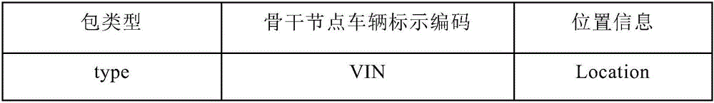 一种适用于车载短距离通信网络的改进DSDP服务发现协议的实现方法与流程