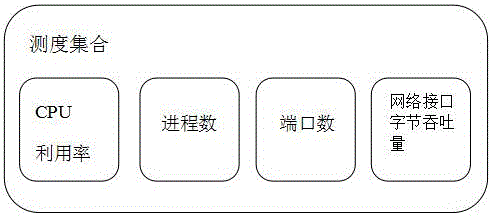 基于季節(jié)模型時間序列的智能電表狀態(tài)異常檢測方法與流程