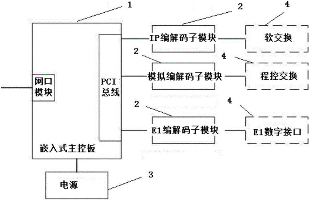 IP對(duì)講廣播網(wǎng)關(guān)、通訊系統(tǒng)的制作方法與工藝