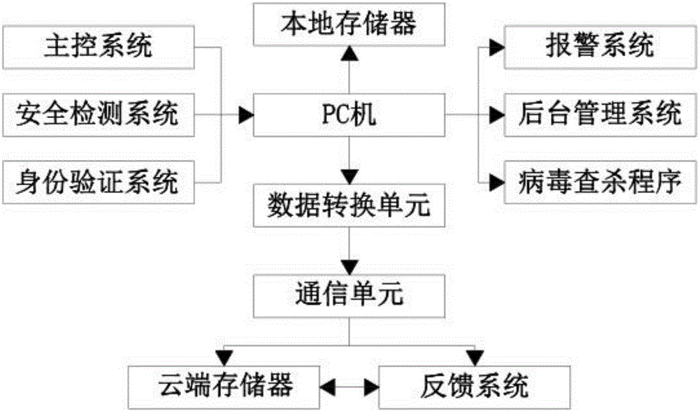 一种计算机网络安全防护系统的制作方法与工艺