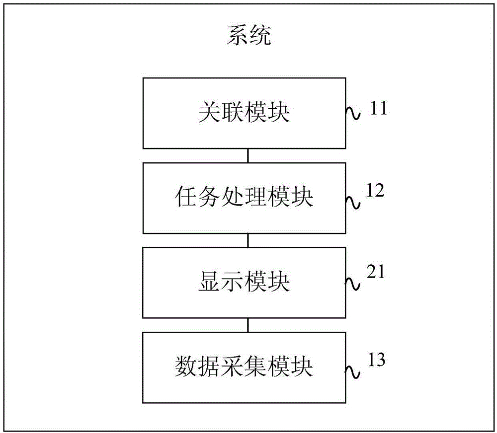 一种数据采集系统和方法与流程