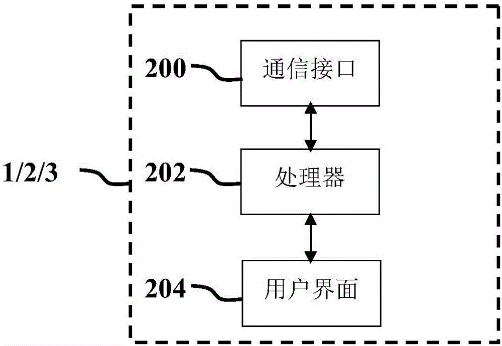 一種工業(yè)控制系統(tǒng)中工業(yè)控制協(xié)議的安全防護(hù)方法與流程