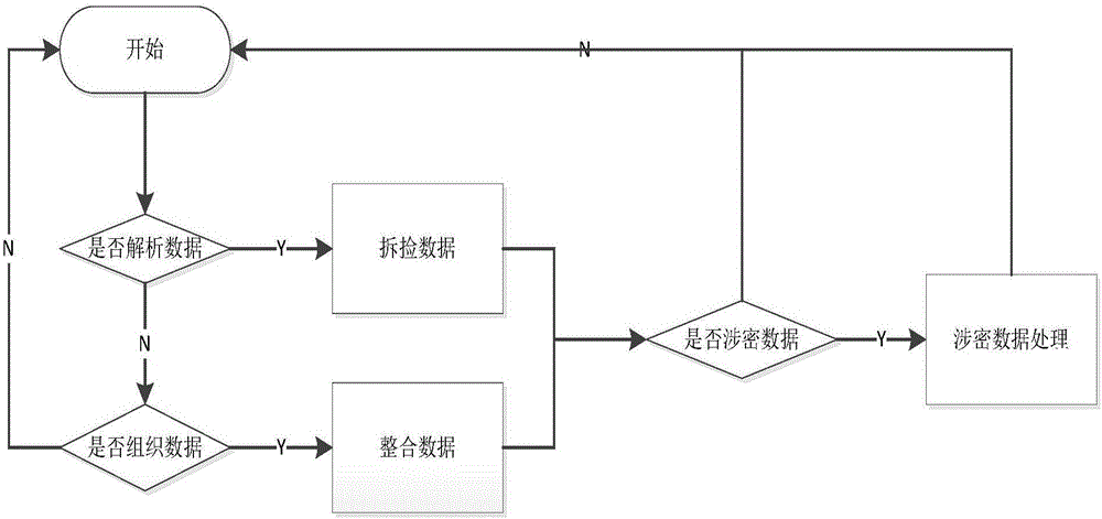 一種電動汽車充電設備數(shù)據(jù)安全傳輸方法及系統(tǒng)與流程