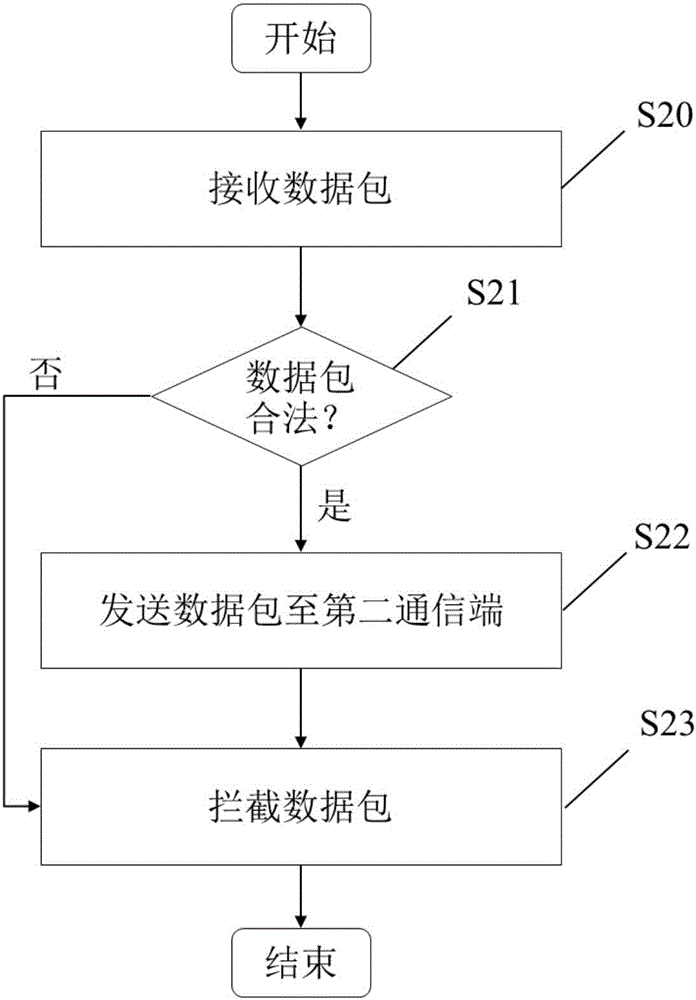 用于數(shù)據(jù)傳輸?shù)姆椒?、裝置及通信系統(tǒng)與流程