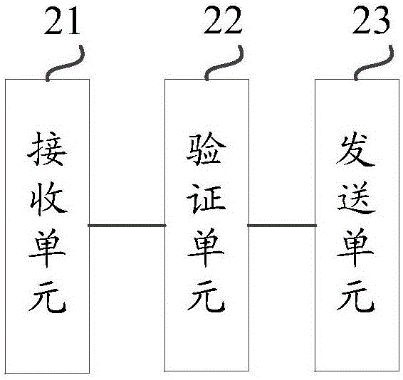 一种访问单机操作系统的方法与装置与流程