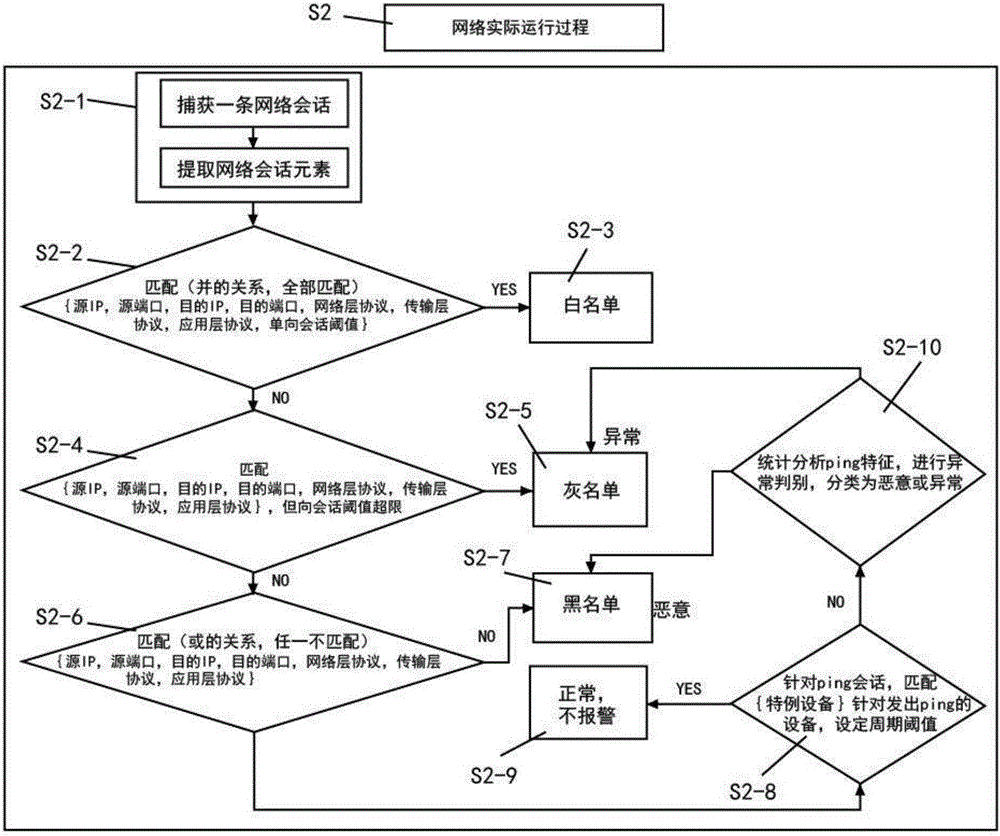 一種基于流量白名單的異常流量檢測方法與流程