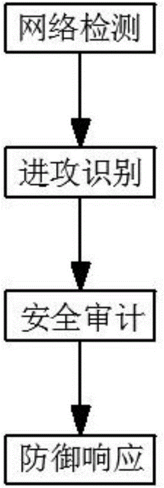 一种检测非法访问计算机网络的系统和方法与流程