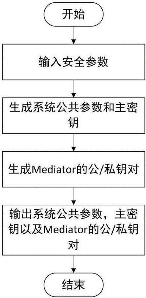 一種仲裁可搜索加密方法與流程