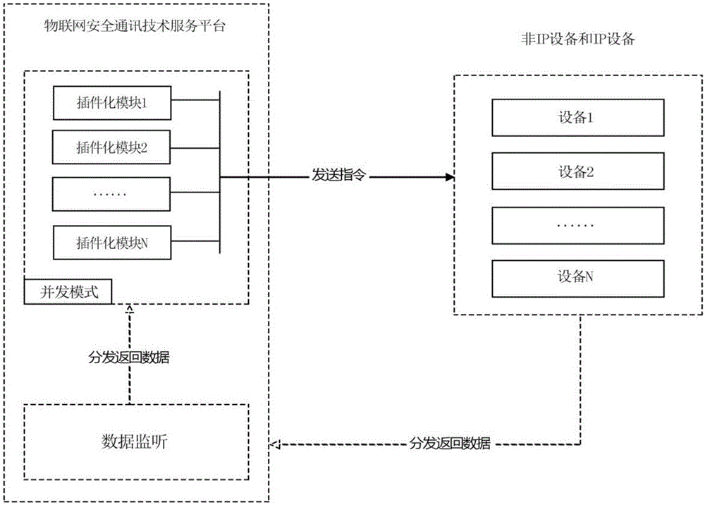 一種跨系統(tǒng)物聯(lián)網(wǎng)安全通訊技術(shù)服務(wù)平臺方法與流程