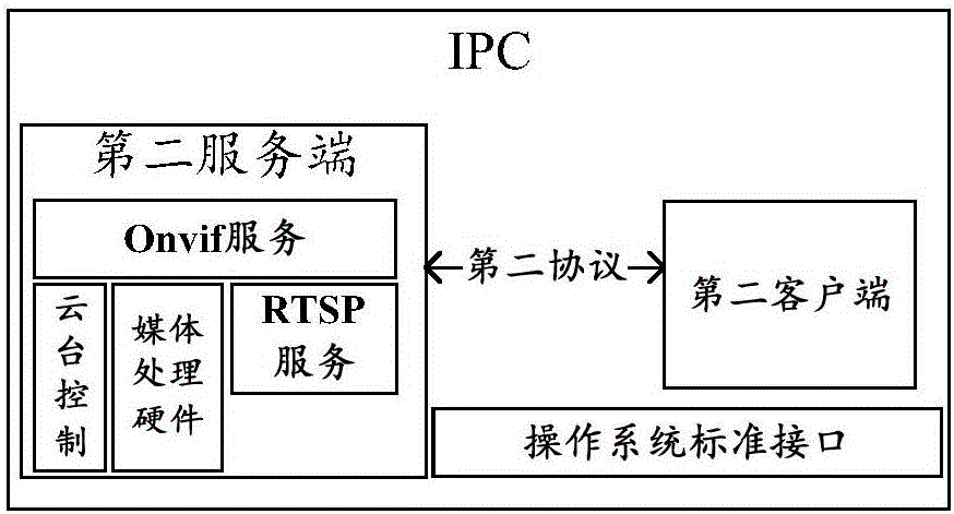 一種建立媒體通道的方法、裝置及系統(tǒng)與流程