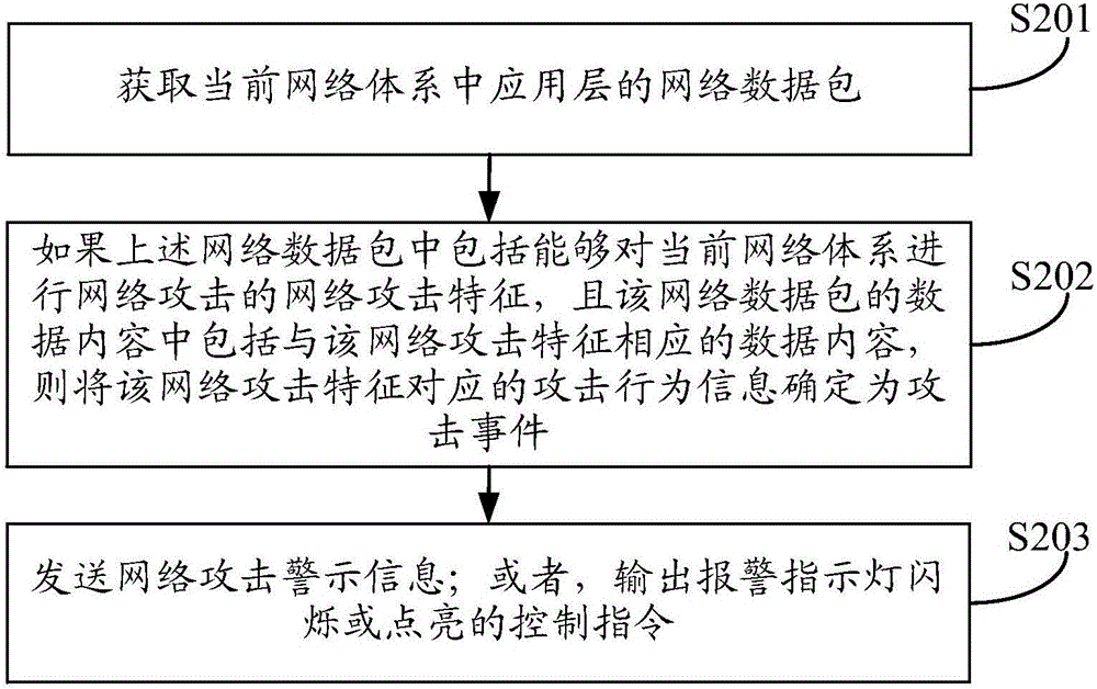 一种网络攻击行为的确定方法及装置与流程