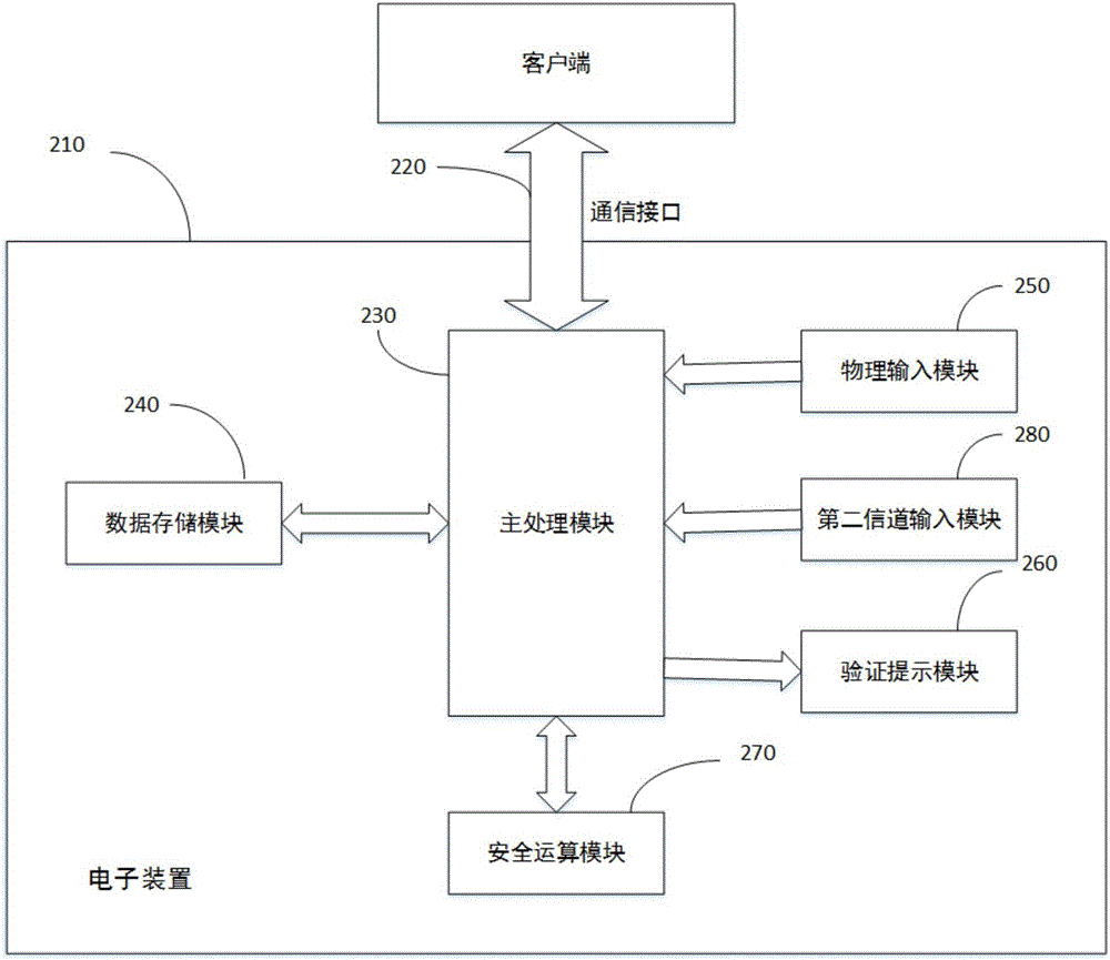 安全操作合法性驗(yàn)證方法及裝置與流程