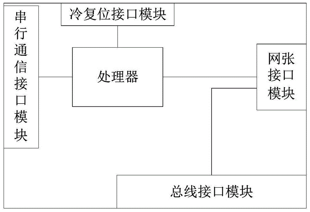 一種基于透明計算的網(wǎng)絡(luò)隔離方法、網(wǎng)卡、主板及終端與流程