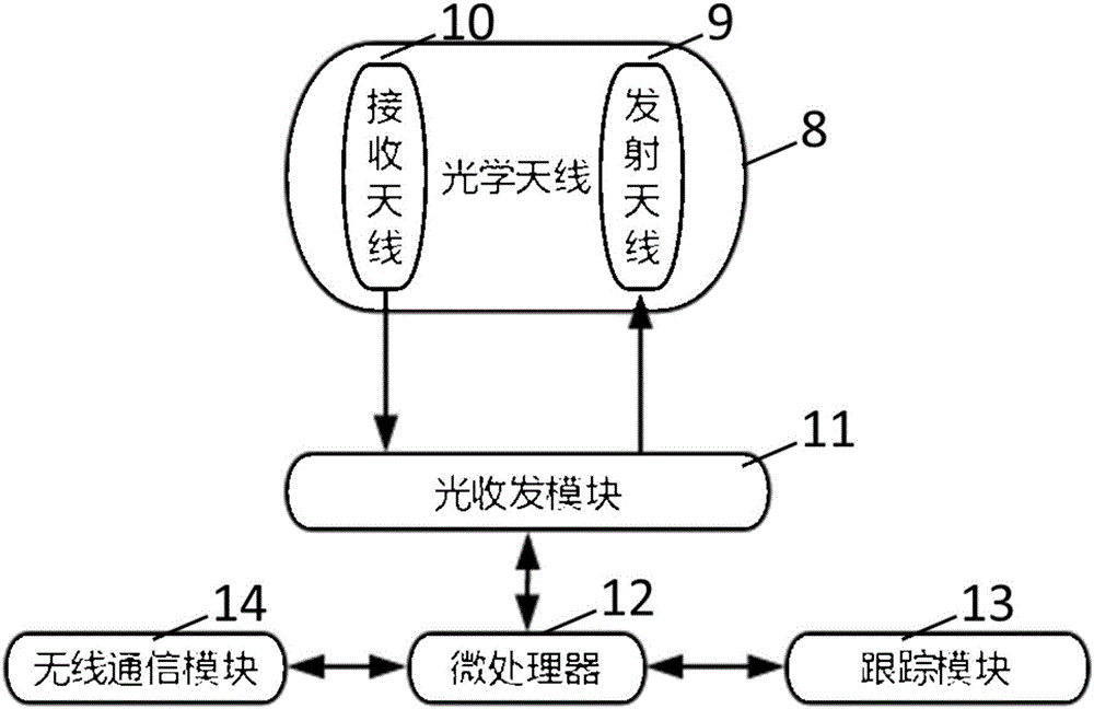 基于无线网络的自由空间光通信设备监控系统和监控方法与流程