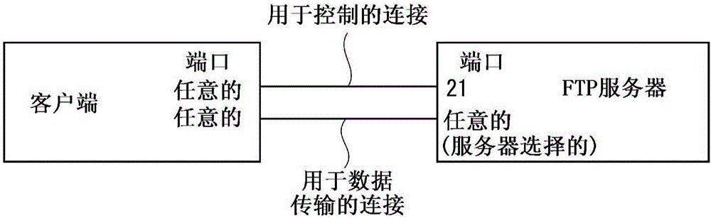 圖像處理裝置的制作方法