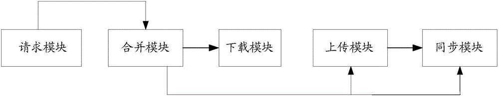 一种联系人同步装置及方法与流程