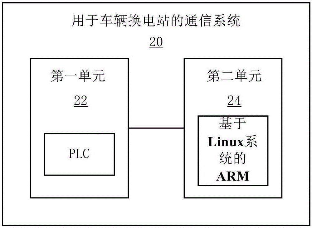 用于车辆换电站的通信方法和通信系统及电动汽车换电站与流程