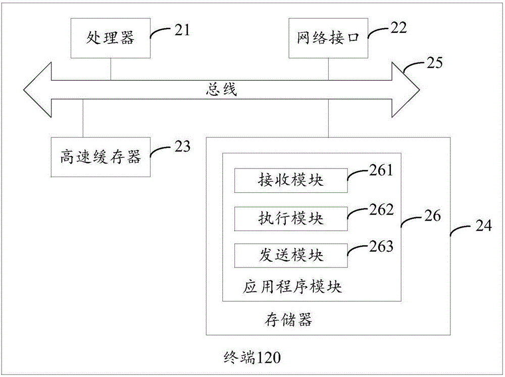 地理位置獲取方法及裝置與流程