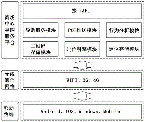 一种基于二维码的商场室内定位导航的方法及系统与流程