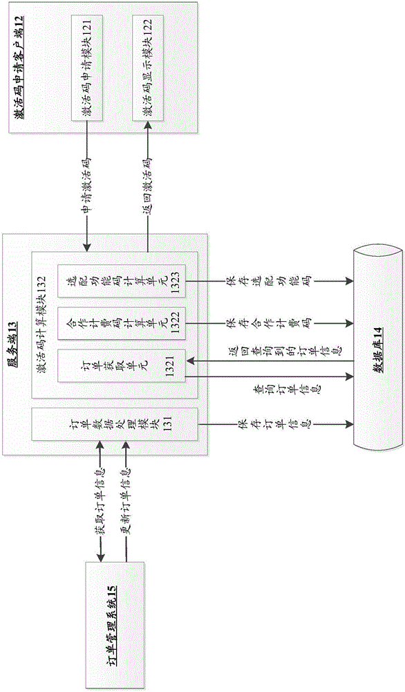 一種醫(yī)療設(shè)備軟件的激活碼的生成方法和生成系統(tǒng)與流程