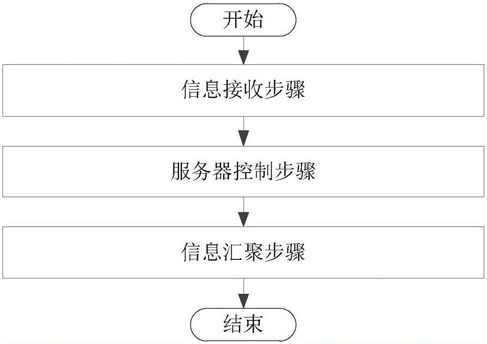 多源文稿汇聚和调用系统及方法与流程