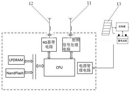 一种基于物联网通信基站的通信网络及通信方法与流程