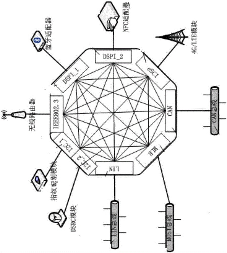 一種面向互聯(lián)網(wǎng)的智能化電動(dòng)汽車平臺(tái)架構(gòu)的制作方法與工藝