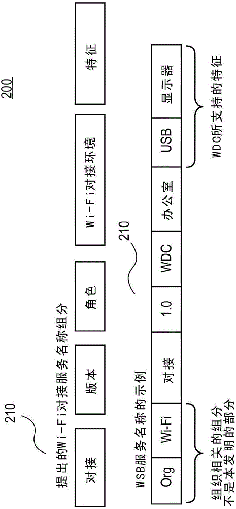 用于Wi‑Fi串行总线和Wi‑Fi对接服务的发现的技术的制作方法与工艺