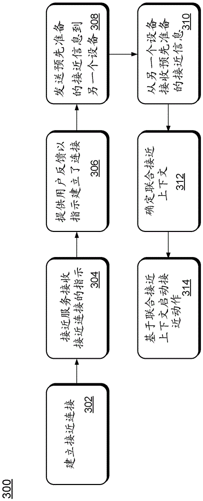 平臺使能的接近服務(wù)的制作方法與工藝