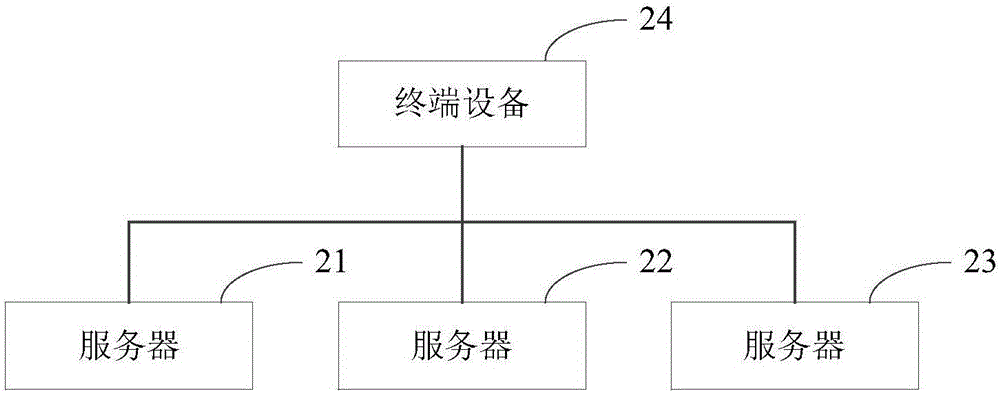 网络服务地址切换方法及装置与流程