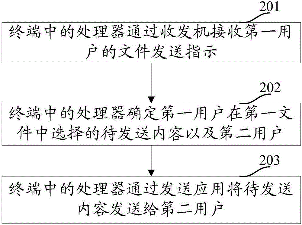 一種Office文件發(fā)送方法、終端及系統(tǒng)與流程